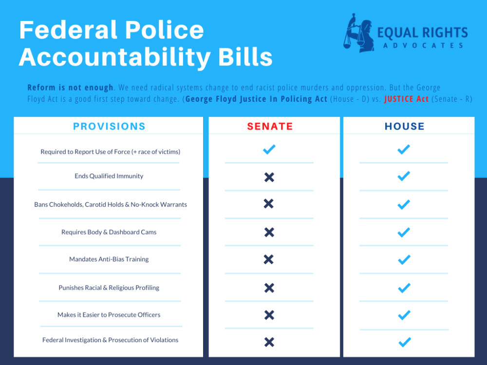 Floyd Act vs. JUSTICE Act Equal Rights Advocates